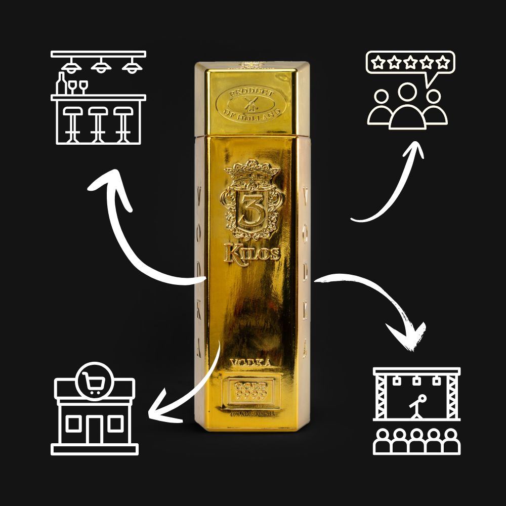 Vertriebswege Planet of Drinks